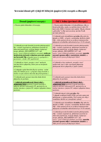 CLnK Srovnani ukonu pri vydeji receptu.pdf.aspx