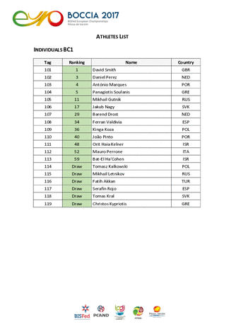 athletes list 02.10