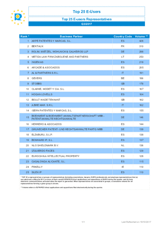 top 25 e users Q3 2017 en