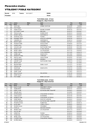 https://badmintonplesna.cz/wp-content/uploads/2018/10/VK2018.pdf